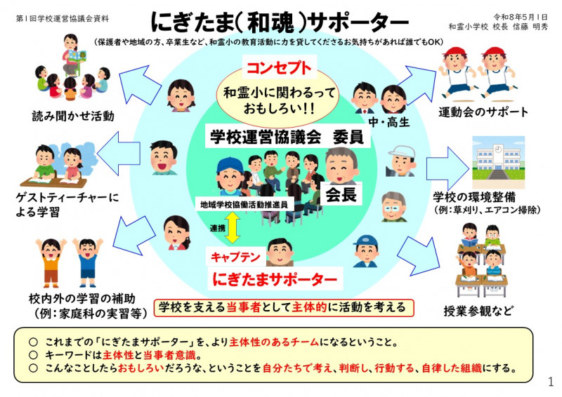 にぎたまサポーター